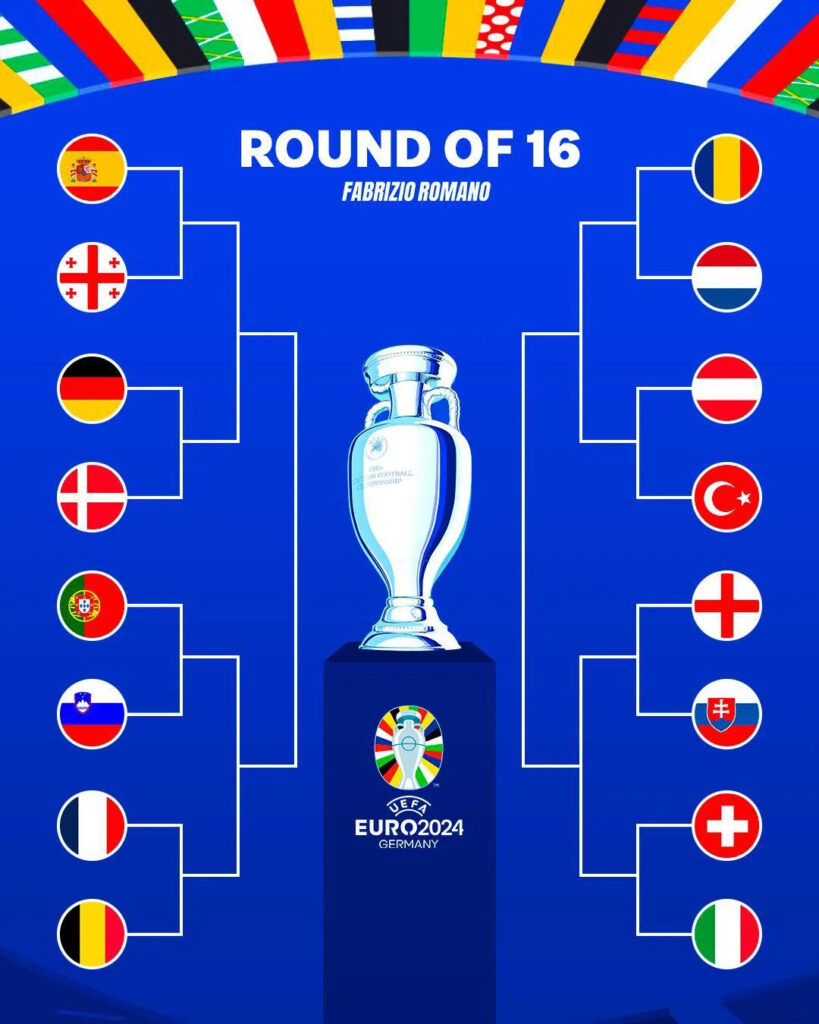 Euro 2024 Knockout Stage Matchups Revealed 88Sports Media