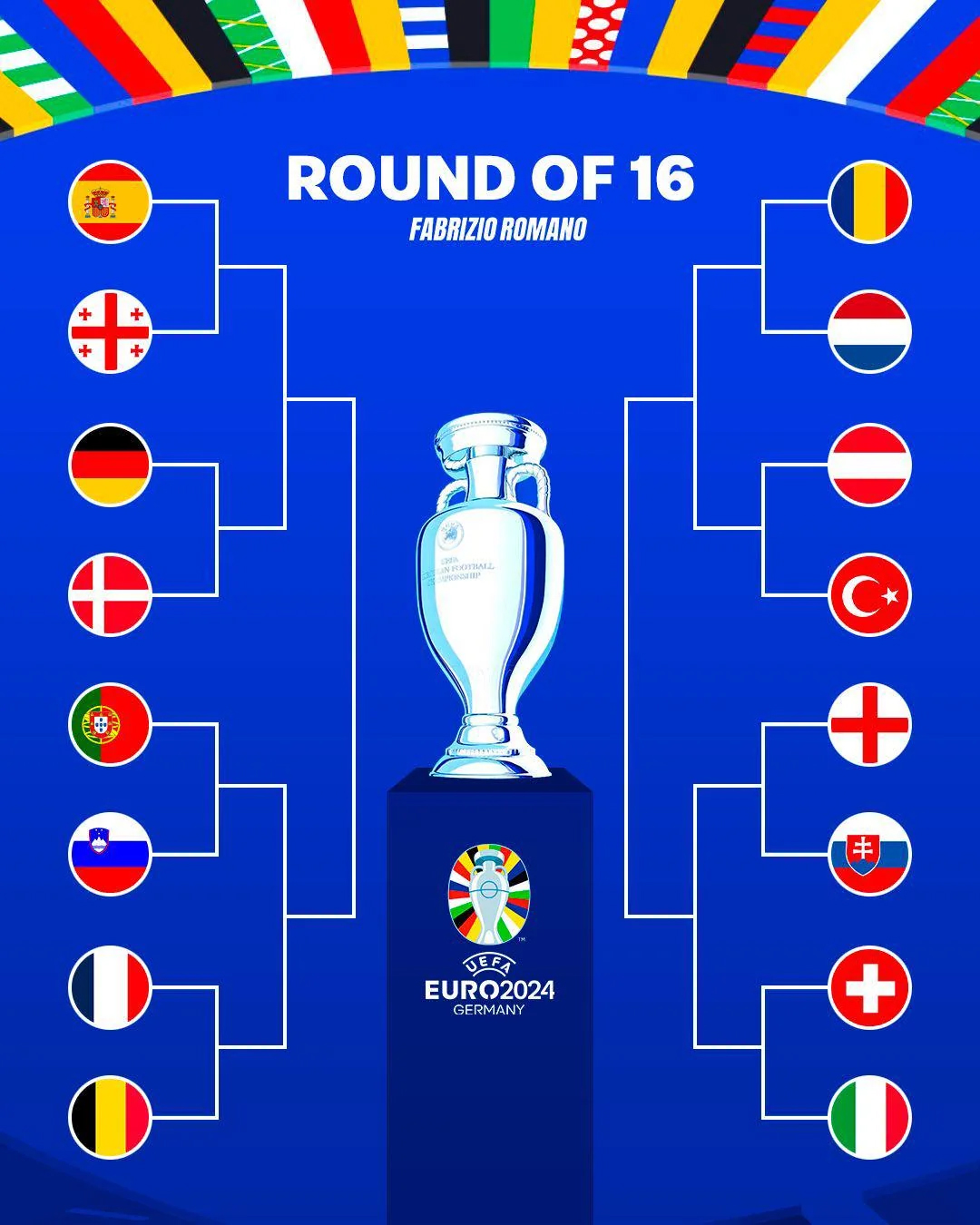 Euro Cup 2024 Round Of 16 Bracket Illa Ranice